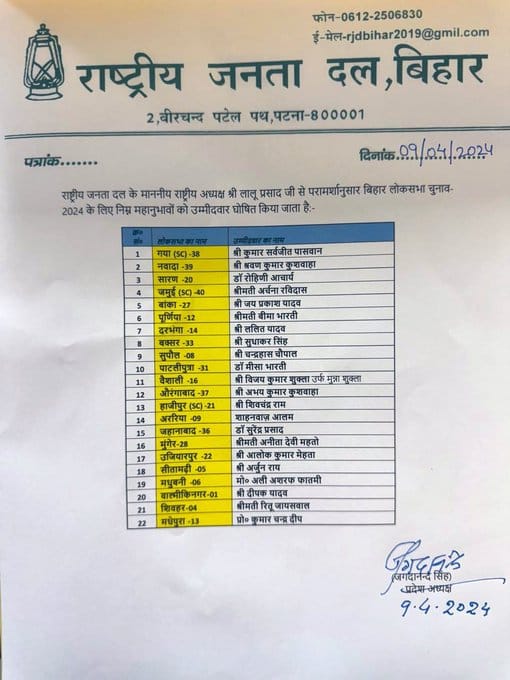 RJD Candidates List