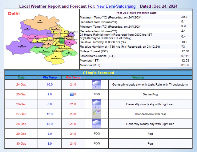 Delhi Weather